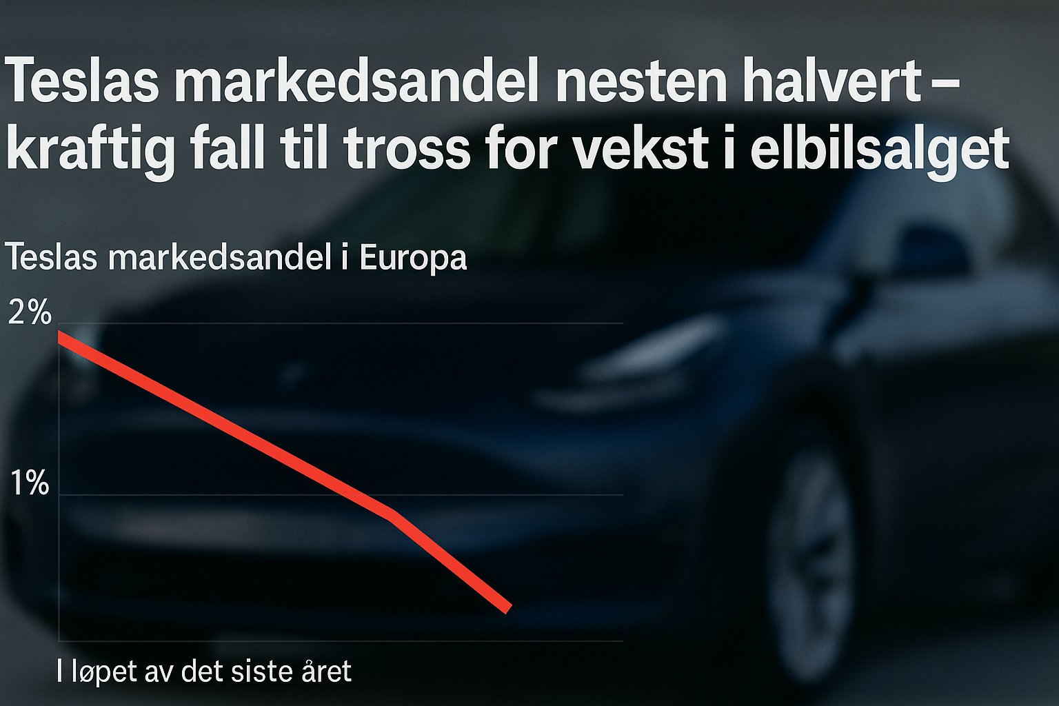 Teslas markedsandel i Europa nesten halvert 
